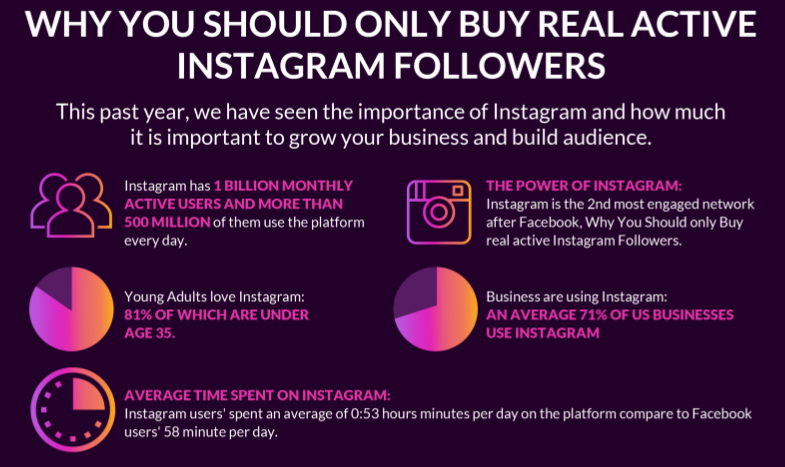 why-you-should-only-buy-real-active-instagram-followers-infographic